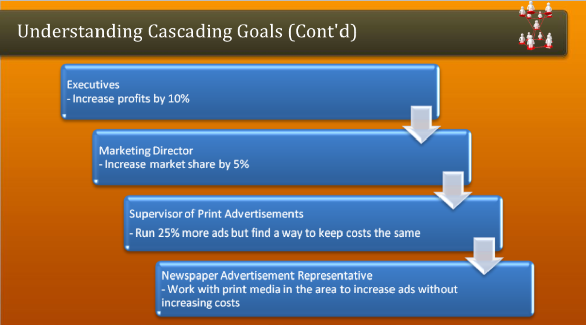 Understanding Cascading Goals (Cont'd) FreshSkills